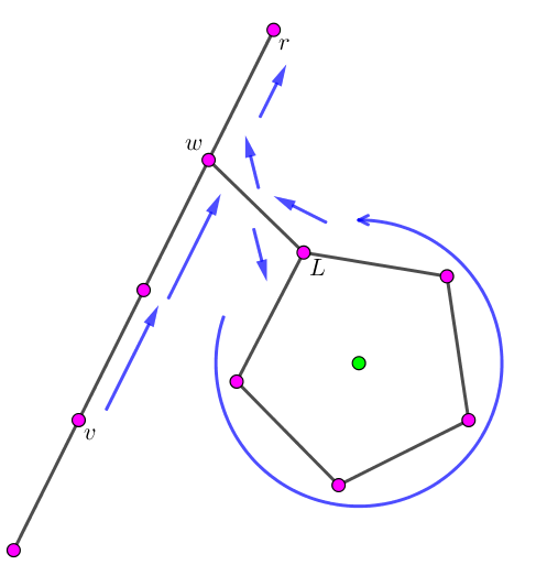 路径 v→r 和环不相交