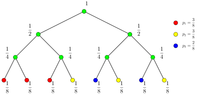 (3, 3, 2)-1