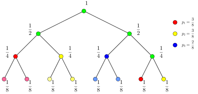 (3, 3, 2)-2